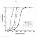 Fig. 02 - Method for removing soot from exhaust gases