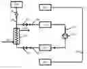 Fig. 01 - Process and configuration to obtain a compressed gas