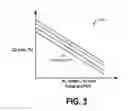 Fig. 04 - System and method for exhaust gas recirculation estimation with two intake oxygen sensors