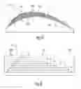 Fig. 06 - Wind turbine rotor blade components and methods of making same