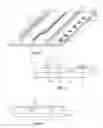 Fig. 03 - Sliding component and method of forming the same