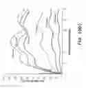 Fig. 14 - Rate responsive, stretchable devices further improvements