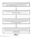 Fig. 03 - Method and system for aligning a point of aim with a point of impact for a projectile device