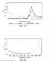 Fig. 10 - Method for diagnosing optical spectrometers of downhole tools