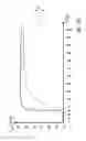 Fig. 04 - Device for measuring the temperature of a medium through a wall