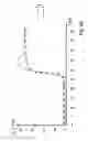 Fig. 06 - Device for measuring the temperature of a medium through a wall