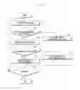 Fig. 06 - Method and apparatus for power management