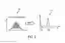 Fig. 03 - Obtaining spectral information from moving objects