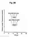 Fig. 04 - Flow cytometry for high throughput screening