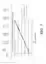 Fig. 08 - Control over etching molecule levels in etching compositions