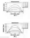 Fig. 04 - Slot flow cell