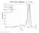 Fig. 01 - Methods and systems for identifying hydrocarbon fluid transition characteristics using nuclear magnetic resonance