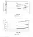 Fig. 09 - METHOD FOR MEASURING BLOOD COMPONENTS AND BIOSENSOR AND MEASURING INSTRUMENT FOR USE THEREIN