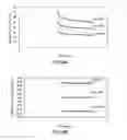 Fig. 10 - METHOD FOR MEASURING BLOOD COMPONENTS AND BIOSENSOR AND MEASURING INSTRUMENT FOR USE THEREIN