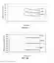 Fig. 11 - METHOD FOR MEASURING BLOOD COMPONENTS AND BIOSENSOR AND MEASURING INSTRUMENT FOR USE THEREIN