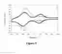 Fig. 09 - COMPETITIVE ENZYMATIC ASSAY