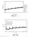 Fig. 14 - Single-walled carbon nanotube biosensor for detection of glucose, lactate, and urea