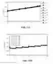Fig. 15 - Single-walled carbon nanotube biosensor for detection of glucose, lactate, and urea