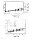 Fig. 17 - Single-walled carbon nanotube biosensor for detection of glucose, lactate, and urea