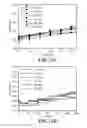 Fig. 18 - Single-walled carbon nanotube biosensor for detection of glucose, lactate, and urea