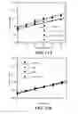 Fig. 20 - Single-walled carbon nanotube biosensor for detection of glucose, lactate, and urea