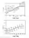 Fig. 22 - Single-walled carbon nanotube biosensor for detection of glucose, lactate, and urea