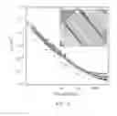 Fig. 16 - Chemically-sensitive field effect transistor