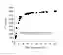 Fig. 14 - Method of detection of volatile organic compounds using liquid crystals that form a blue phase; and device for stabilization and thickness control of liquid crystal films