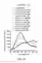 Fig. 14 - Probe and method for detecting metal ions and chemical/biochemical molecules