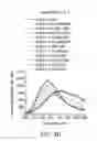 Fig. 15 - Probe and method for detecting metal ions and chemical/biochemical molecules