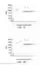 Fig. 18 - Probe and method for detecting metal ions and chemical/biochemical molecules
