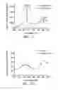 Fig. 23 - Probe and method for detecting metal ions and chemical/biochemical molecules