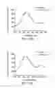 Fig. 24 - Probe and method for detecting metal ions and chemical/biochemical molecules