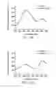 Fig. 26 - Probe and method for detecting metal ions and chemical/biochemical molecules