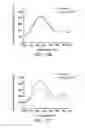 Fig. 27 - Probe and method for detecting metal ions and chemical/biochemical molecules