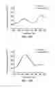 Fig. 28 - Probe and method for detecting metal ions and chemical/biochemical molecules