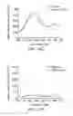 Fig. 29 - Probe and method for detecting metal ions and chemical/biochemical molecules