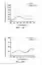 Fig. 32 - Probe and method for detecting metal ions and chemical/biochemical molecules