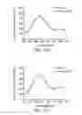 Fig. 36 - Probe and method for detecting metal ions and chemical/biochemical molecules