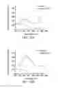 Fig. 37 - Probe and method for detecting metal ions and chemical/biochemical molecules