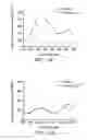 Fig. 38 - Probe and method for detecting metal ions and chemical/biochemical molecules