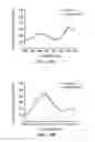 Fig. 40 - Probe and method for detecting metal ions and chemical/biochemical molecules