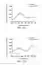 Fig. 44 - Probe and method for detecting metal ions and chemical/biochemical molecules