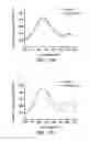 Fig. 45 - Probe and method for detecting metal ions and chemical/biochemical molecules