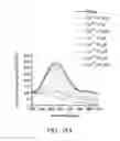 Fig. 46 - Probe and method for detecting metal ions and chemical/biochemical molecules