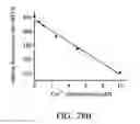 Fig. 47 - Probe and method for detecting metal ions and chemical/biochemical molecules