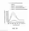 Fig. 48 - Probe and method for detecting metal ions and chemical/biochemical molecules
