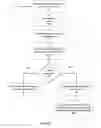 Fig. 07 - Fluid composition and reservoir analysis using gas chromatography