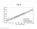 Fig. 06 - Measurement of sugar in a solution