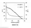 Fig. 28 - Electrical Cell-substrate Impedance Sensor (ECIS)